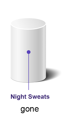 Night Sweats Gone